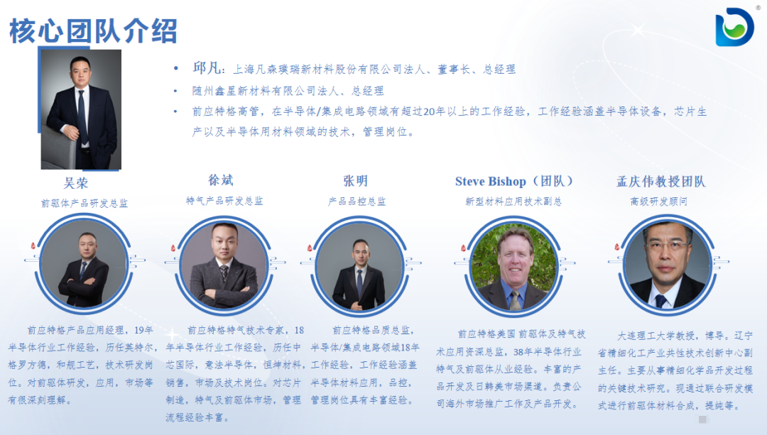 复旦大学国家大学科技园