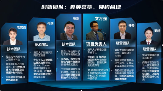 复旦大学国家大学科技园 复旦大学国家大学科技园