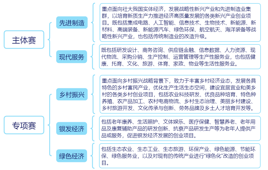 复旦大学国家大学科技园