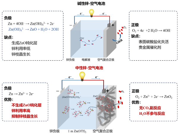 复旦大学国家大学科技园 复旦大学国家大学科技园