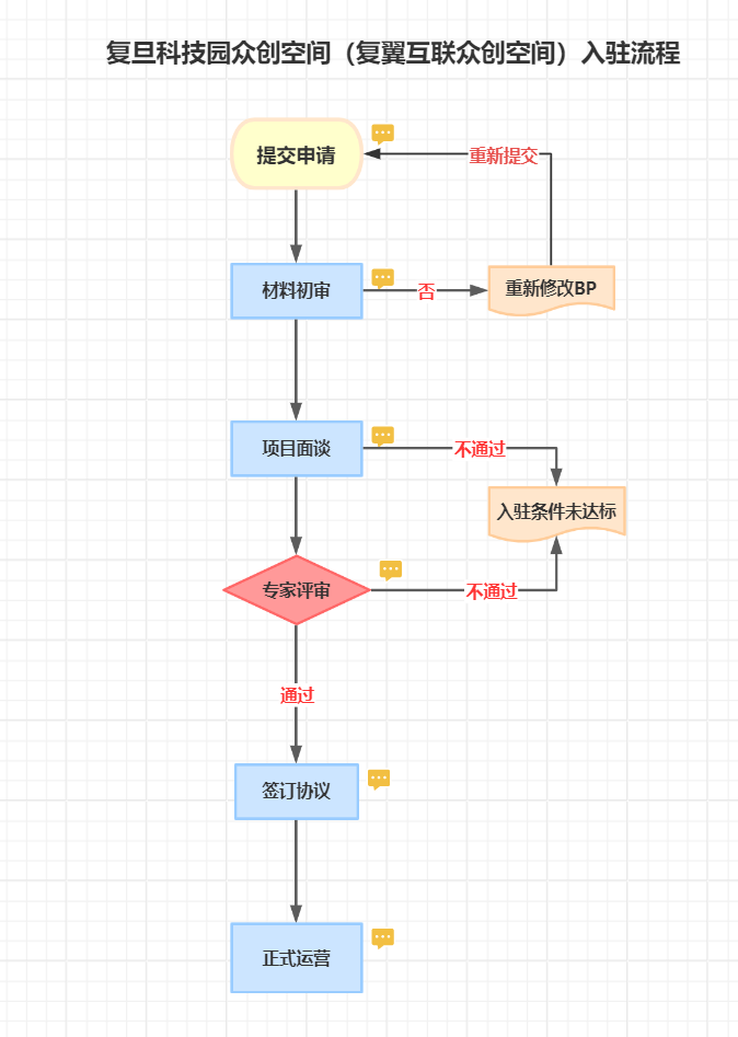 复旦大学国家大学科技园