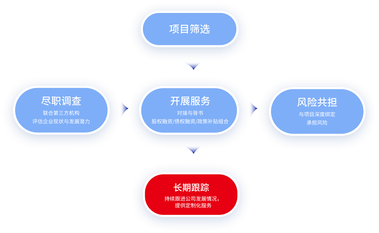 金融投资服务