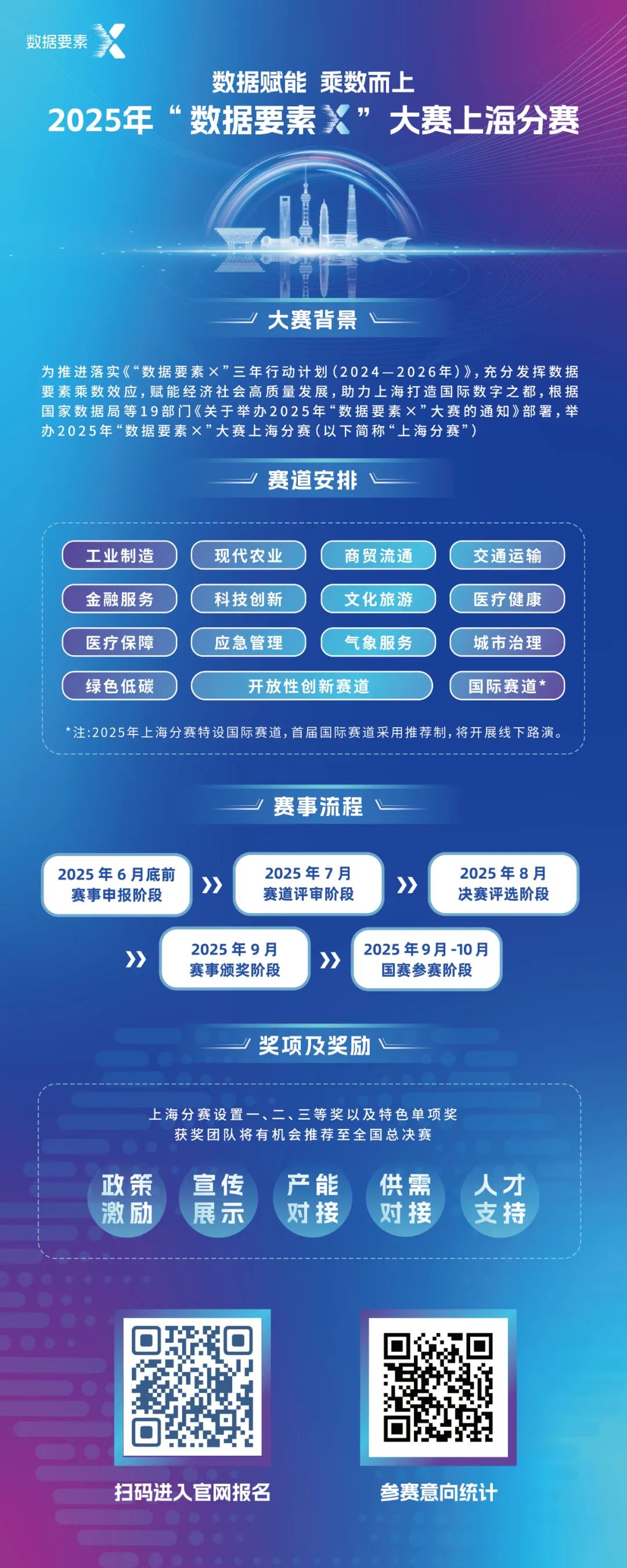 复旦大学国家大学科技园