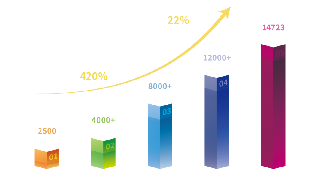 复旦大学国家大学科技园 复旦大学国家大学科技园