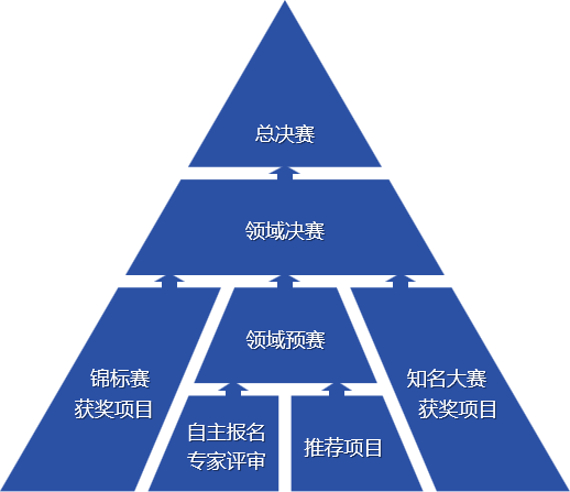 复旦大学国家大学科技园 复旦大学国家大学科技园