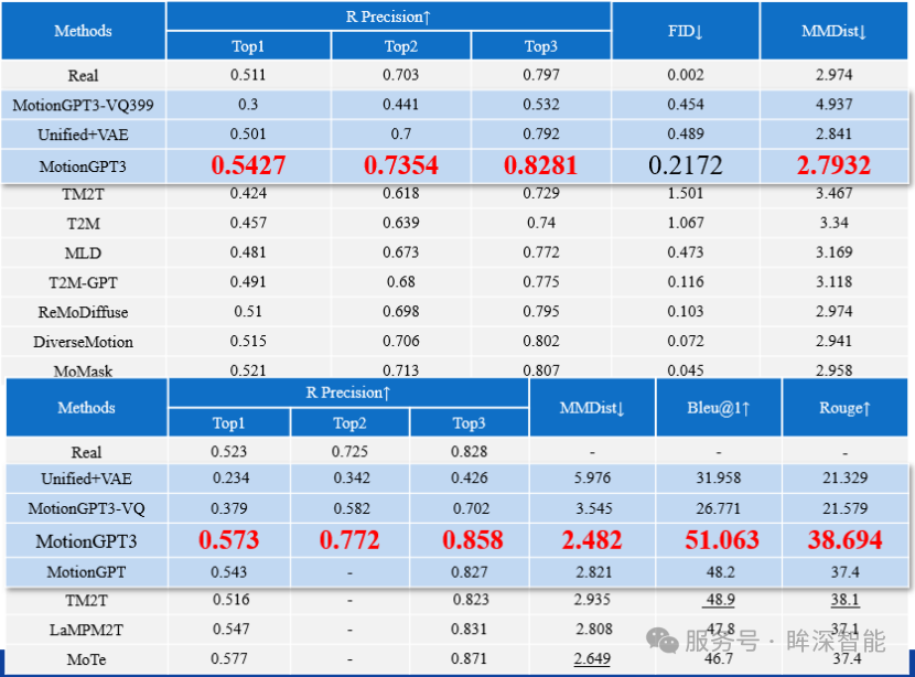 复旦大学国家大学科技园