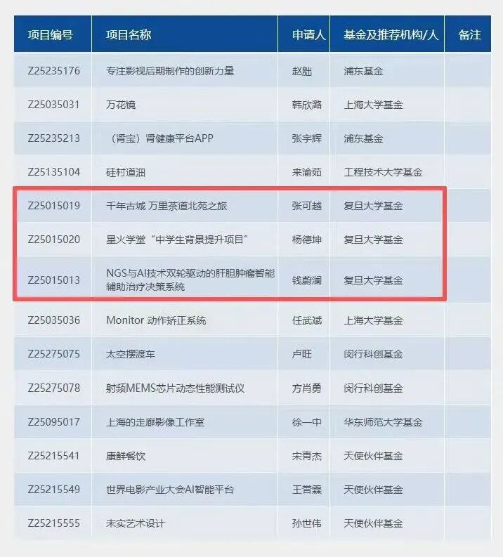 复旦大学国家大学科技园