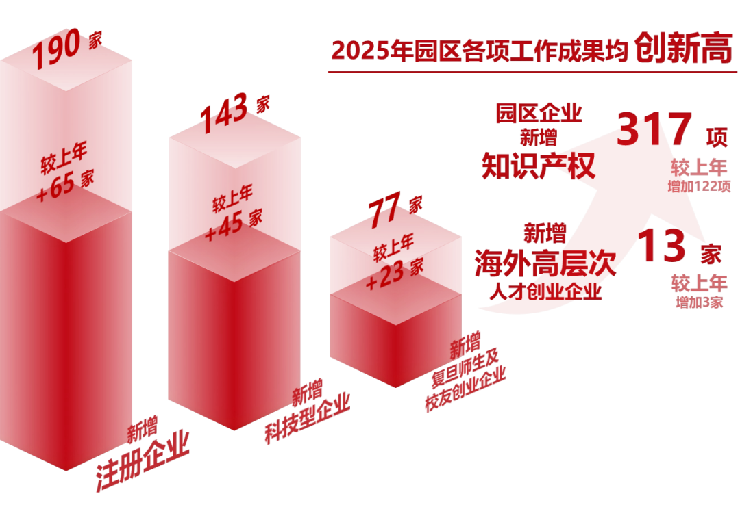 复旦大学国家大学科技园 复旦大学国家大学科技园