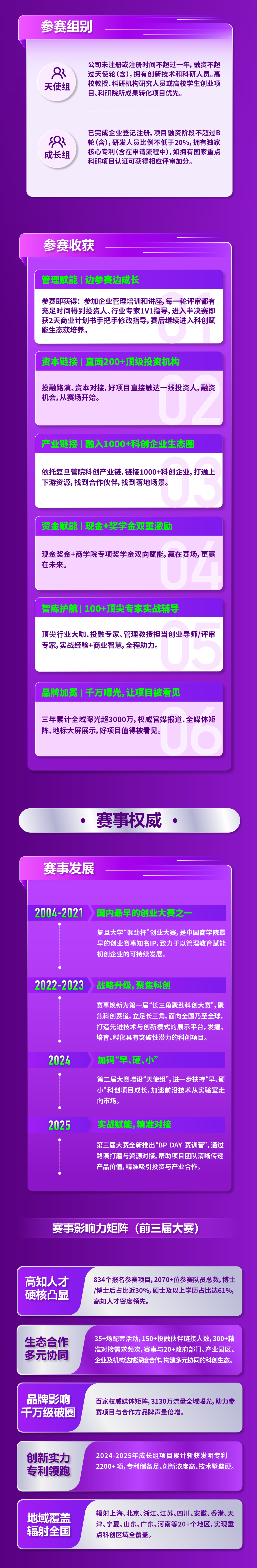 复旦大学国家大学科技园