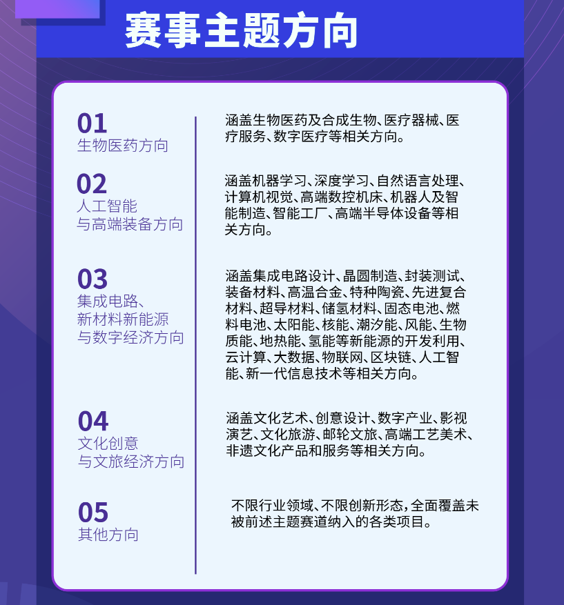复旦大学国家大学科技园 复旦大学国家大学科技园