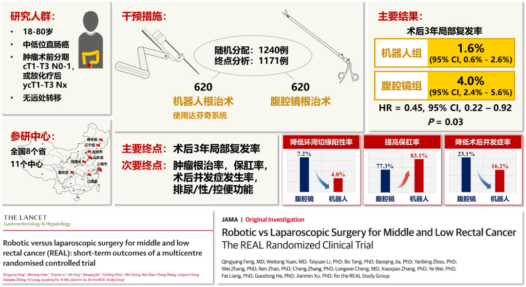 复旦大学国家大学科技园