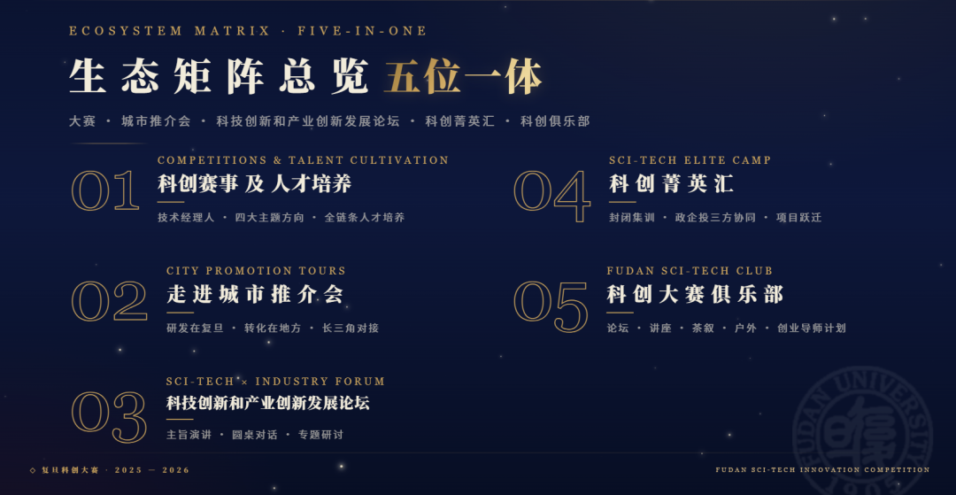 复旦大学国家大学科技园