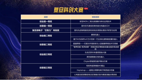复旦大学国家大学科技园