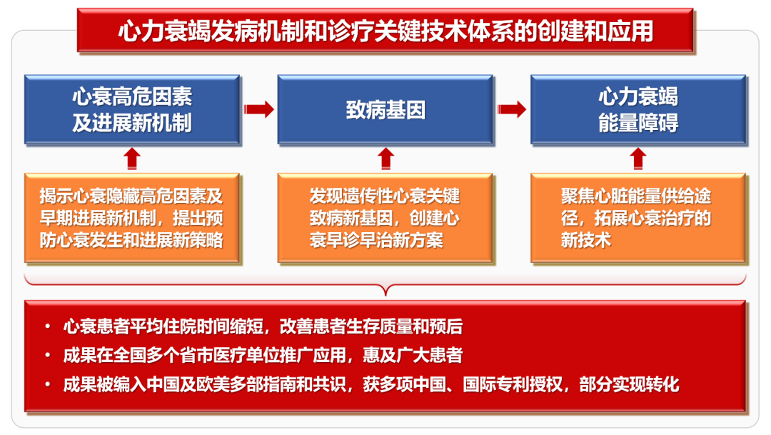 复旦大学国家大学科技园