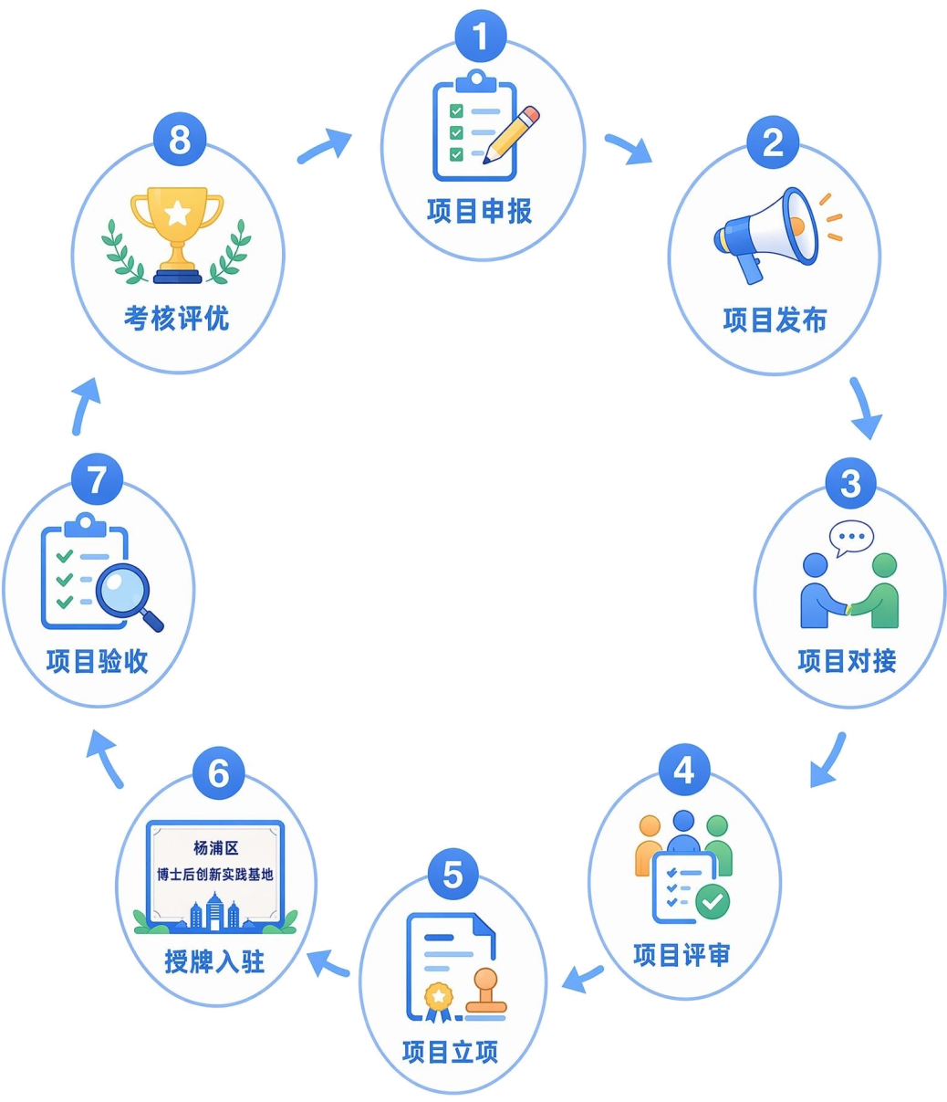 复旦大学国家大学科技园