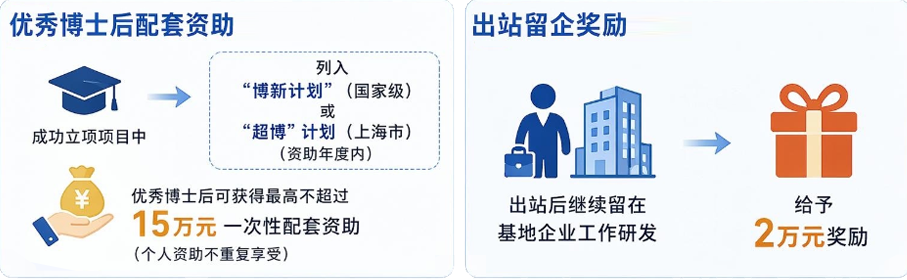 复旦大学国家大学科技园