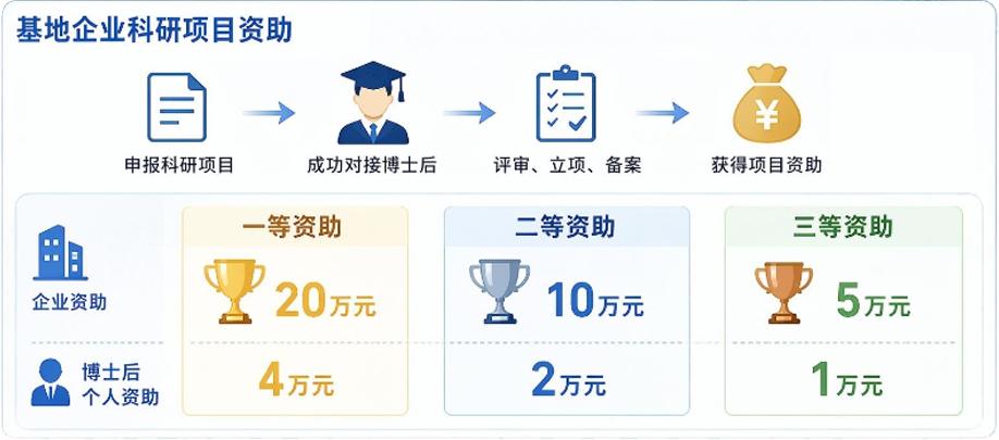 复旦大学国家大学科技园
