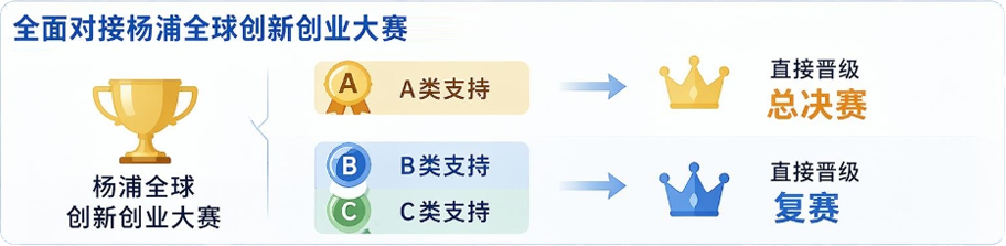 复旦大学国家大学科技园