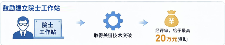 复旦大学国家大学科技园
